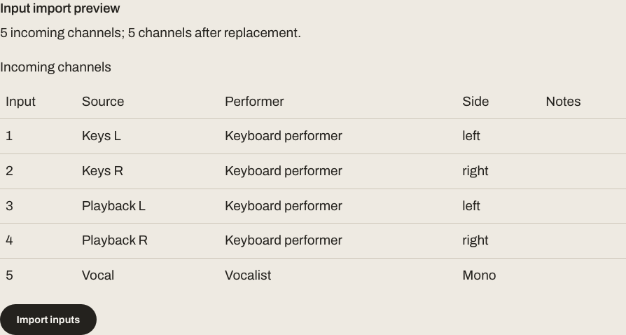 CSV import preview with five matched example channels and left/right pair labels