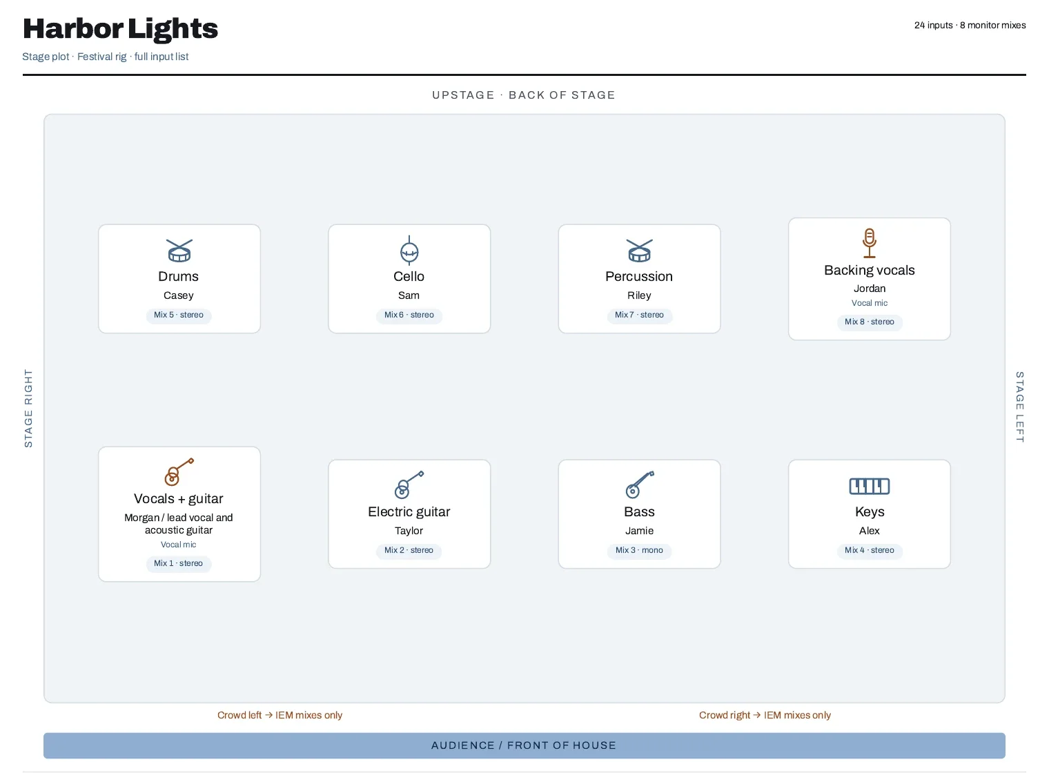 Stage plot for an eight-piece band with inputs and monitor mixes