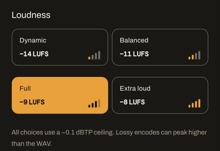 Loudness choices: Dynamic −14, Balanced −11, Full −9 (selected) and Extra loud −8 LUFS, all with a −0.1 dBTP ceiling